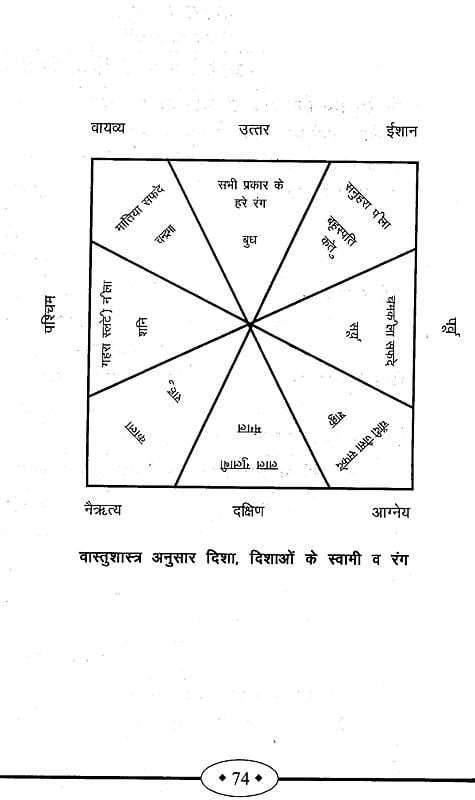 वास्तु-फेंग शुई (आंतरिक साज-सज्जा) - Vastu-Feng Shui (Interior ...