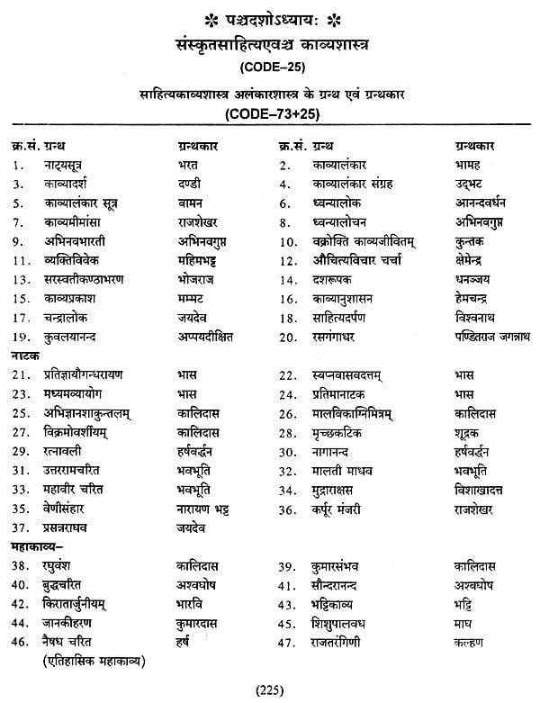 संस्कृत प्रतियोगिता ज्ञानगंगा- Sanskrit Competition Gyan Ganga | Exotic ...