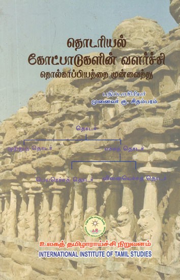 தொடரியல்  கோட்பாடுகளின் வளர்ச்சி- Development of Syntax Theories- Presenting Tolkappiah (Tamil)