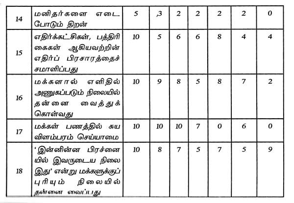 தேர்[தல்] திருவிழா- Chariot (dal) Festival (tamil) 