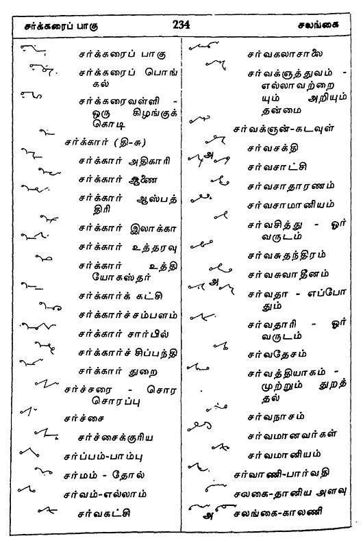 தமிழ்ச் சுருக்கெழுத்து அகராதி Tamil Shorthand Dictionary (Tamil