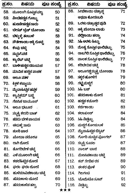 ವೈವಿಧ್ಯ ರುಚಿಗಳು (ರುಚಿ ರುಚಿಯಾದ ಪಾಕಗಳು) Variety of Flavors Delicious