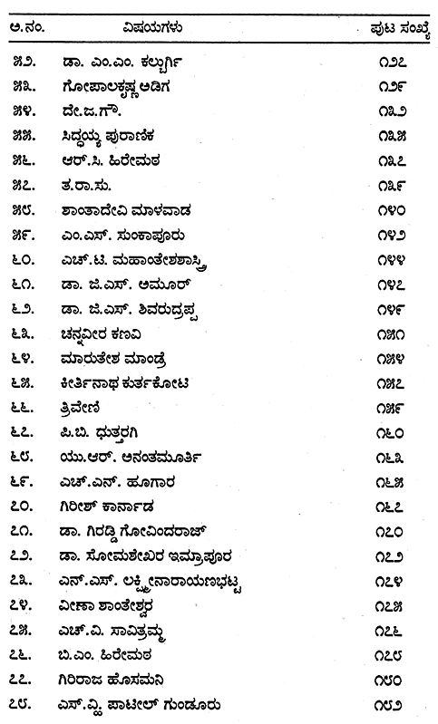 ಕನ್ನಡದ ಕವಿಗಳು: Kannada Poets (Kannada) | Exotic India Art