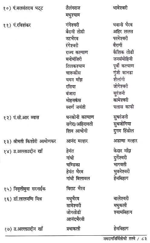 नवरागनिर्मितीची तत्त्वे: Elements of Navraag Nirmithi - With Notation ...