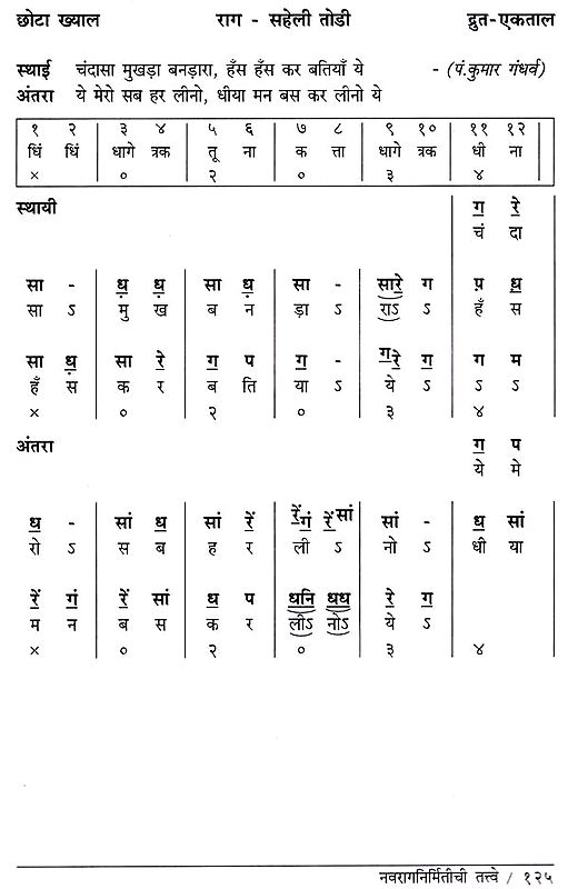 नवरागनिर्मितीची तत्त्वे: Elements of Navraag Nirmithi - With Notation ...