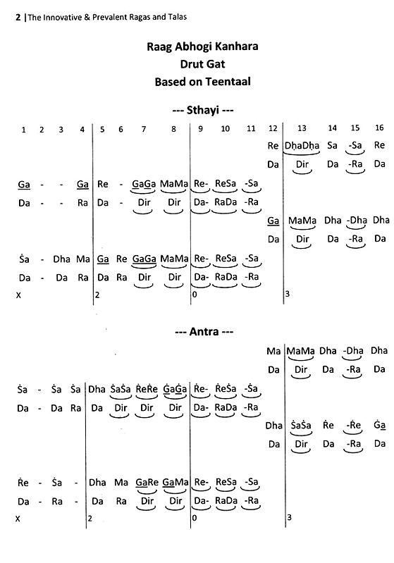 The Innovative & Prevalent Ragas and Talas In North Indian Classical
