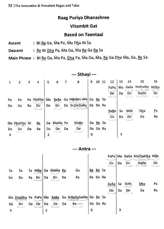 The Innovative & Prevalent Ragas and Talas In North Indian Classical