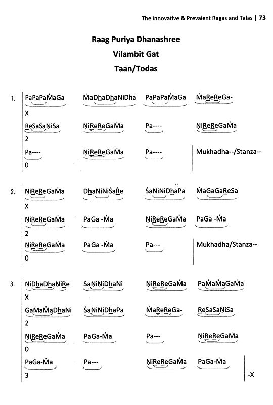 The Innovative & Prevalent Ragas and Talas In North Indian Classical