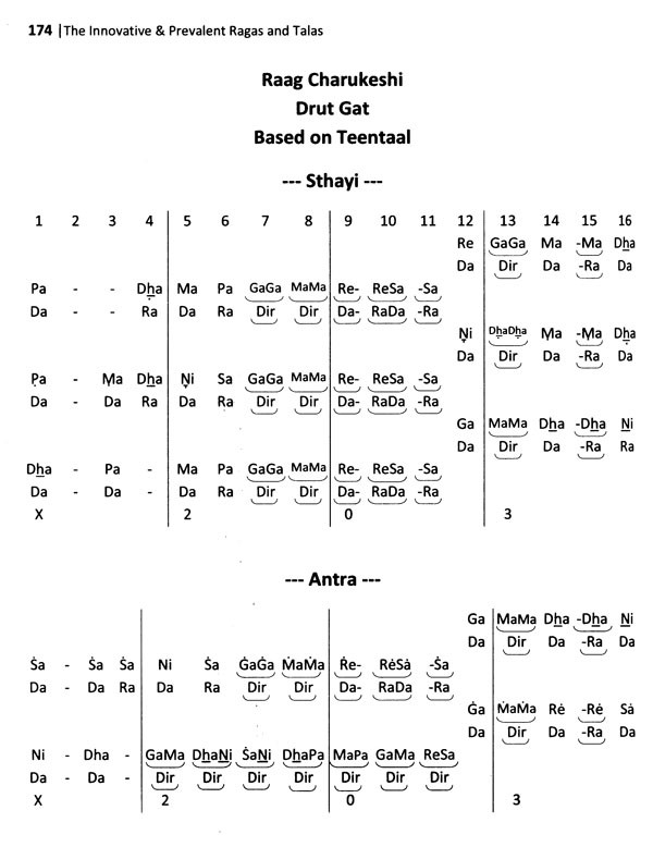 The Innovative & Prevalent Ragas and Talas In North Indian Classical