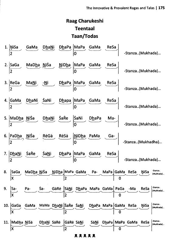 The Innovative & Prevalent Ragas and Talas In North Indian Classical