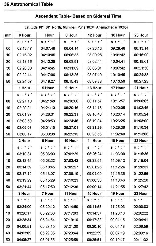 Ascendant & Astrological Tables | Exotic India Art