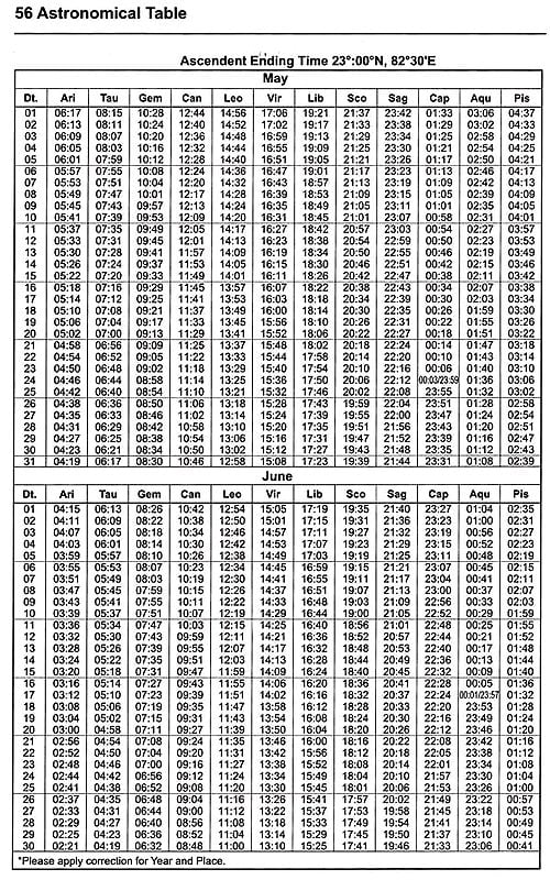 Ascendant & Astrological Tables | Exotic India Art