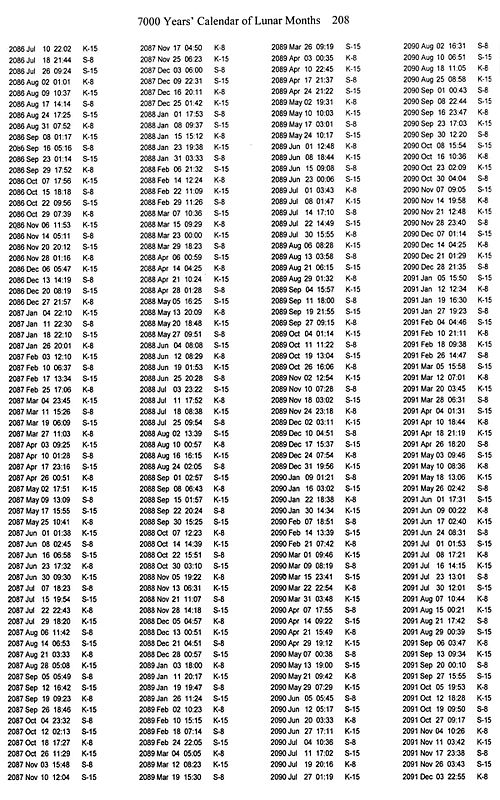 7000-Years Calendar of Lunar Months in 2 Volumes (5000 BCE - 2100 BCE ...