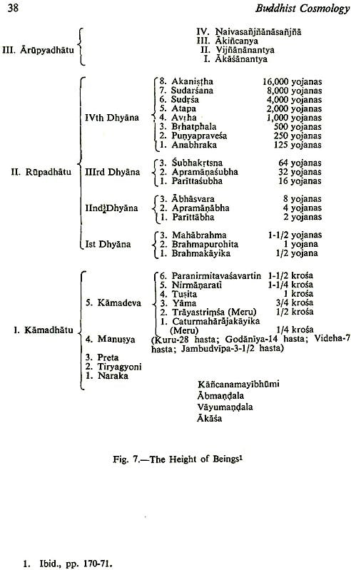 Buddhist Cosmology: Science and Theology in the Images of Motion and ...