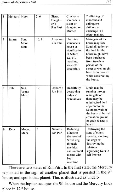 Lal Kitab (Application of Principles and Curative Measures) | Exotic ...