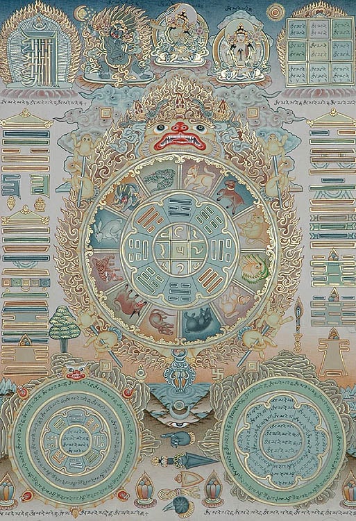 Tibetan Astrological Diagram with Nine Magic Squares