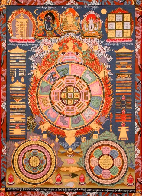 Tibetan Astrological Mandala