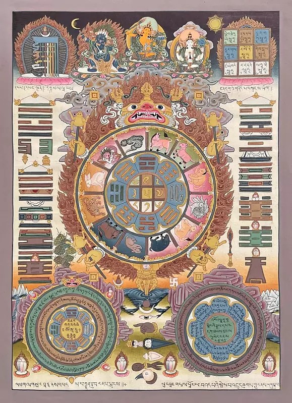 Tibetan Calendar Thangka (Brocadeless Thangka)